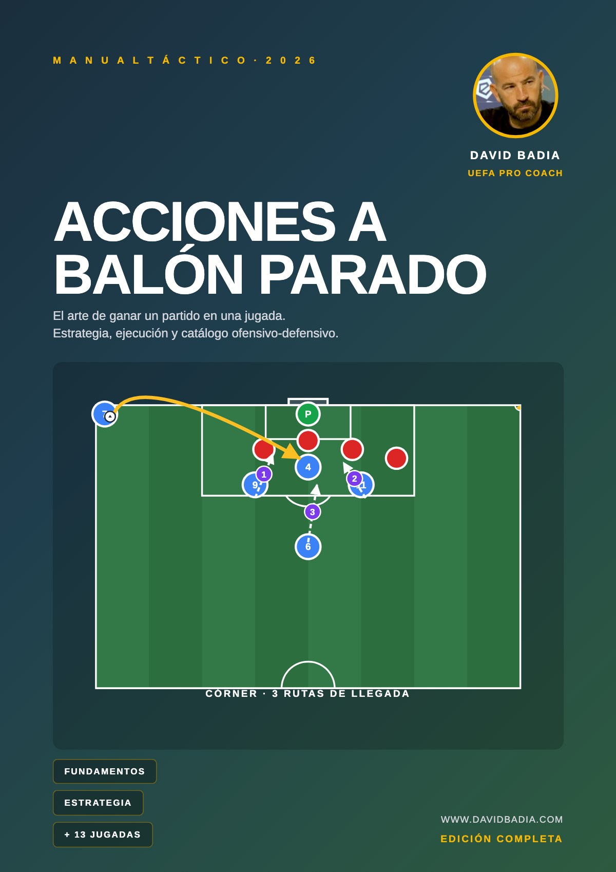 Acciones a balón parado (ABP)