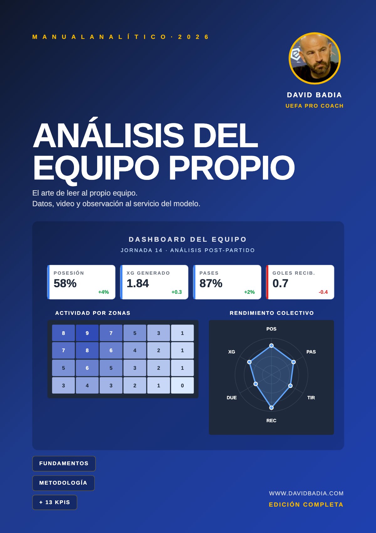 Análisis del equipo propio