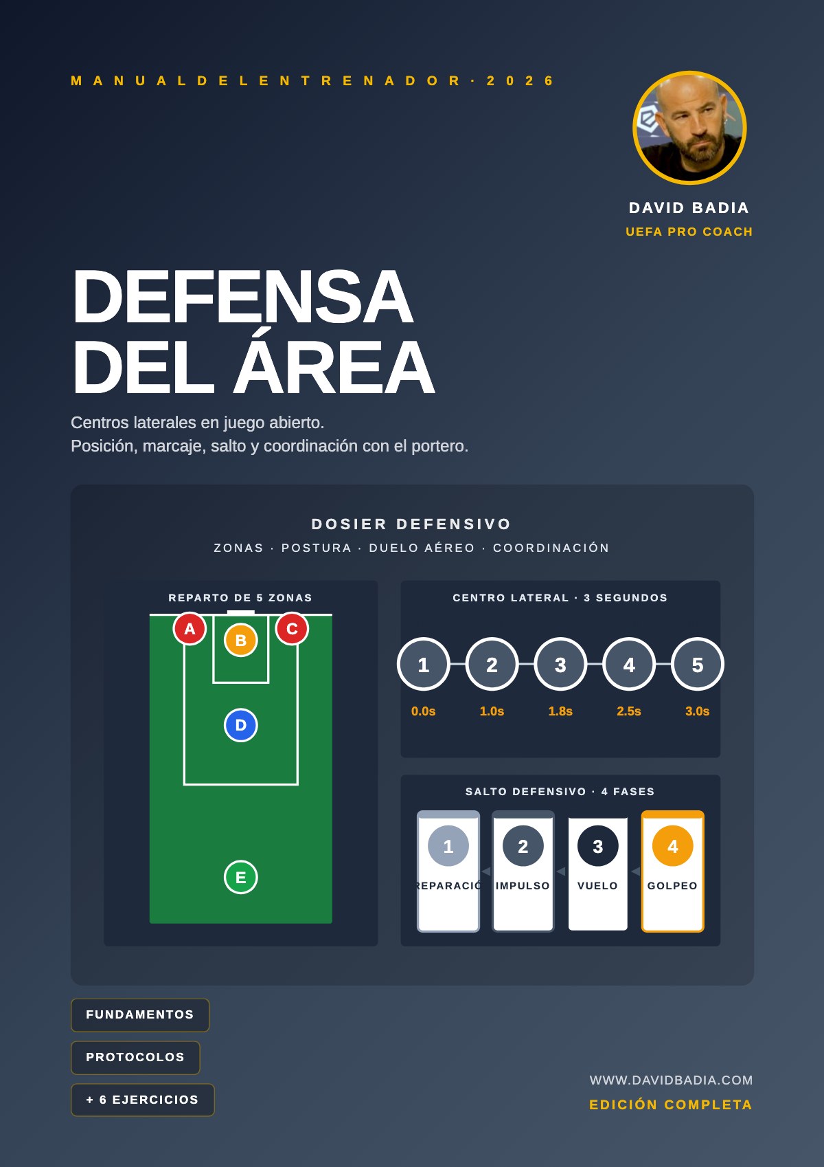 Defensa del área