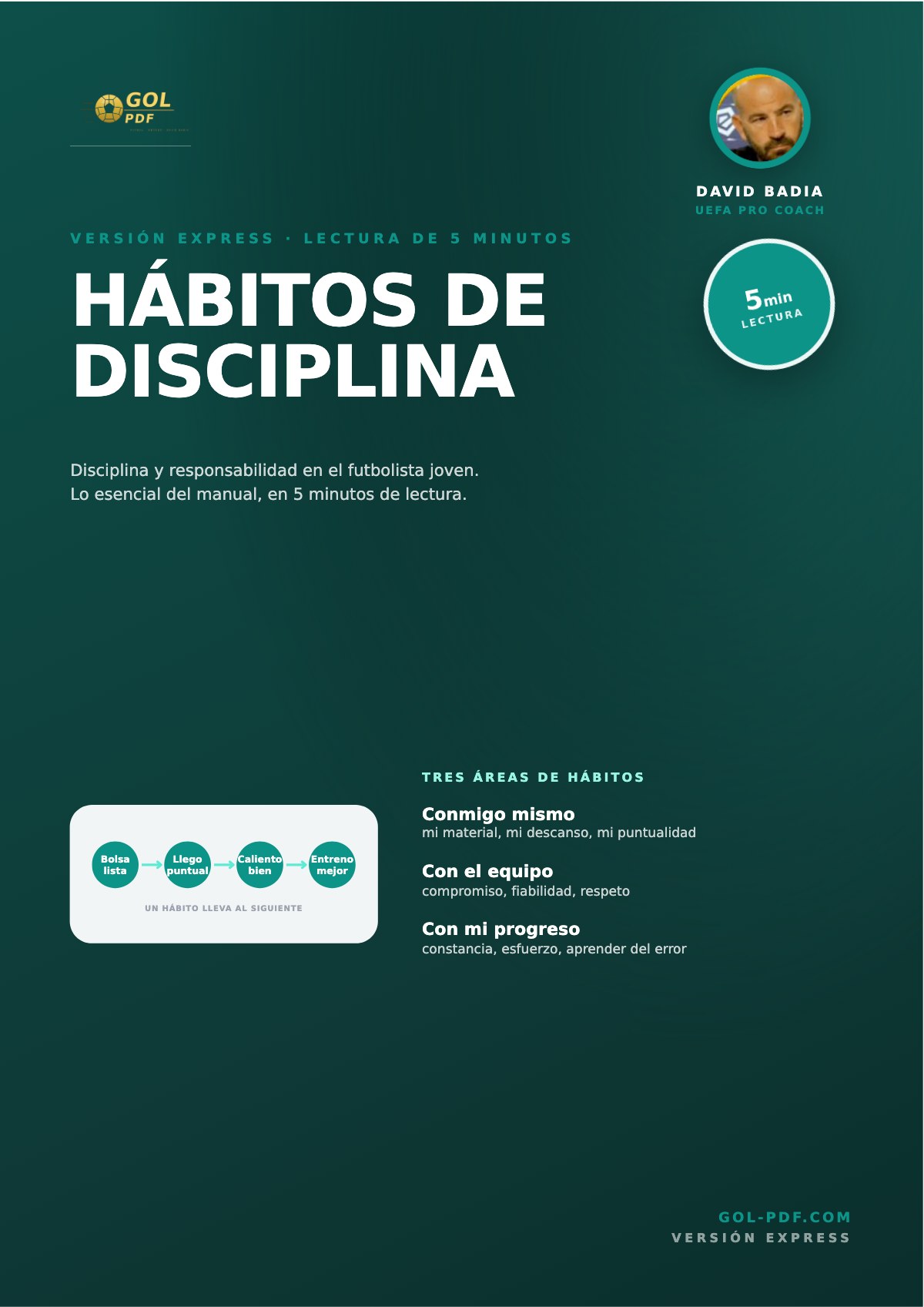 Disciplina · resumen 5min