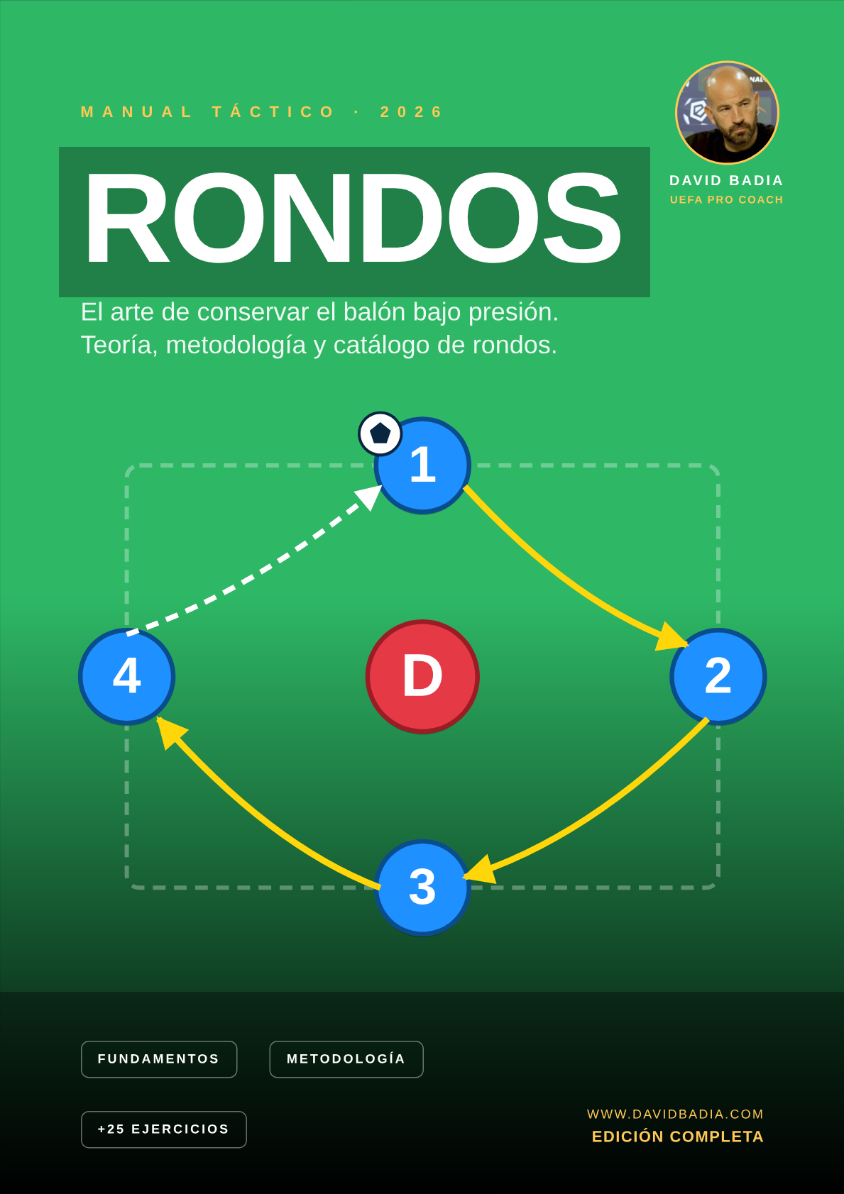 Rondos
