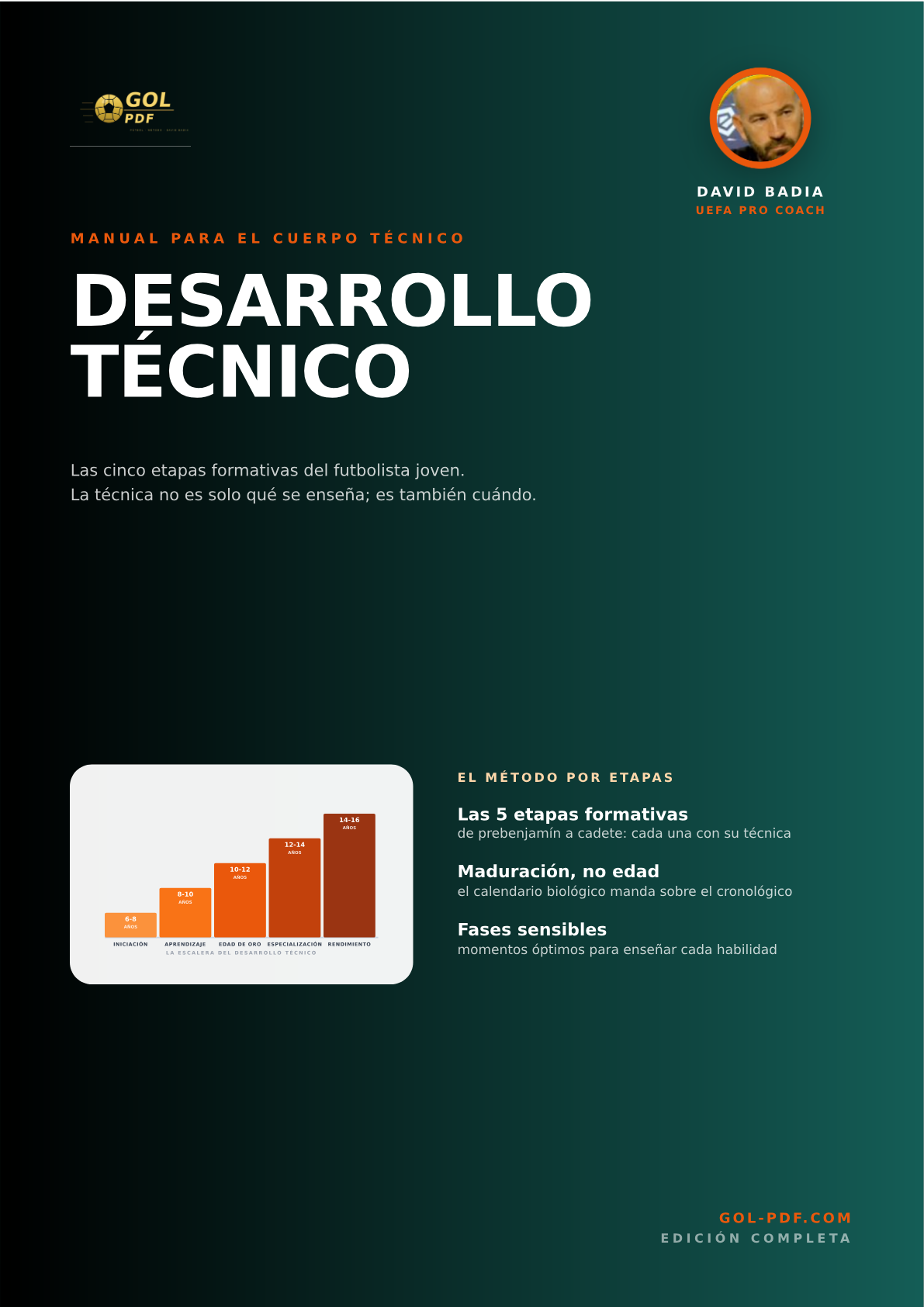 Desarrollo Técnico (Fútbol Base)