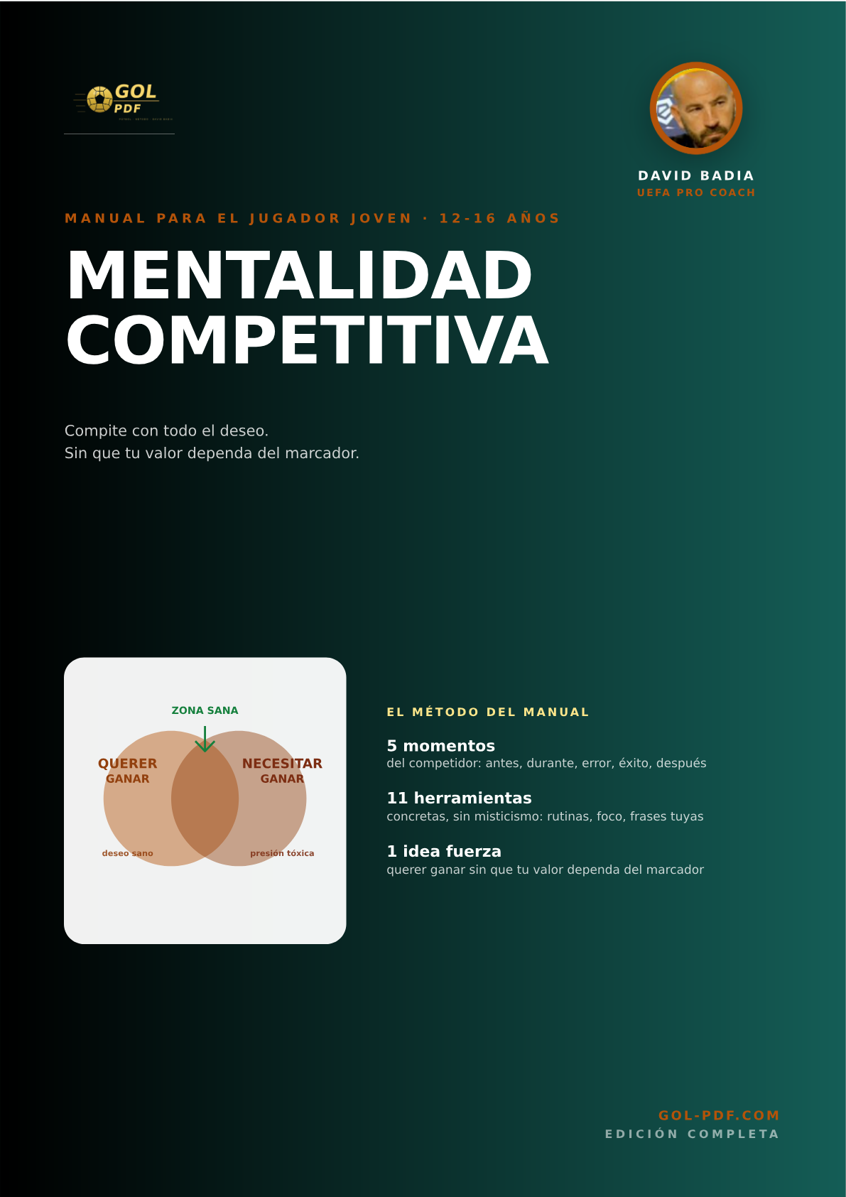 Mentalidad competitiva