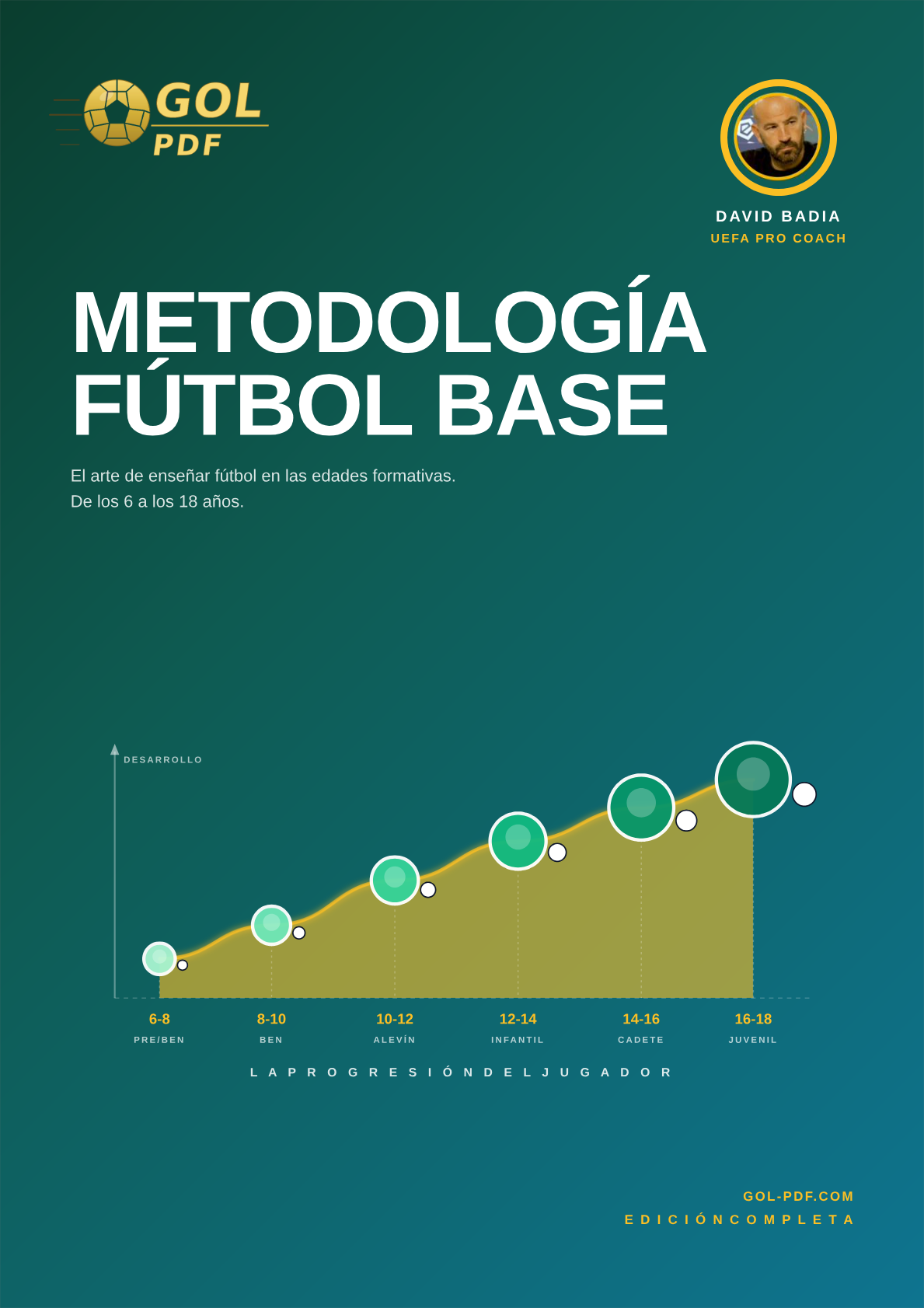 Metodología en el fútbol base