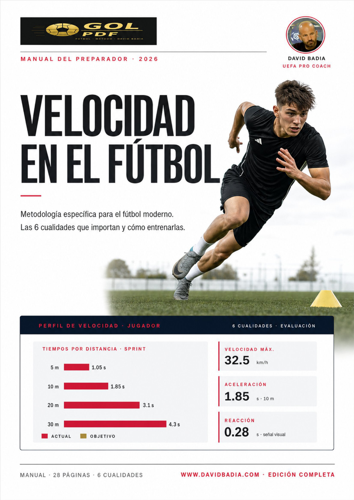 Velocidad · metodología