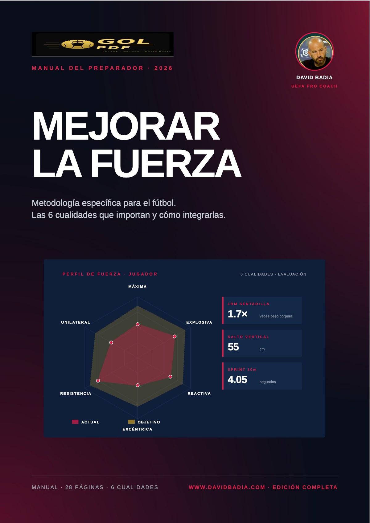 Fuerza · metodología