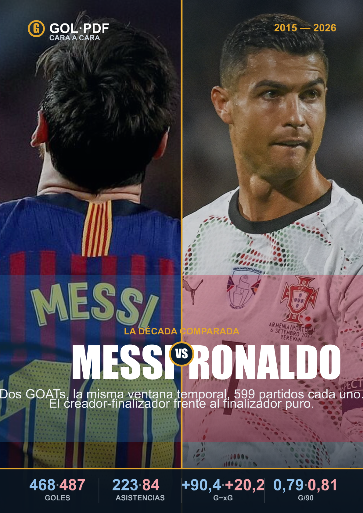 MESSI vs C.RONALDO