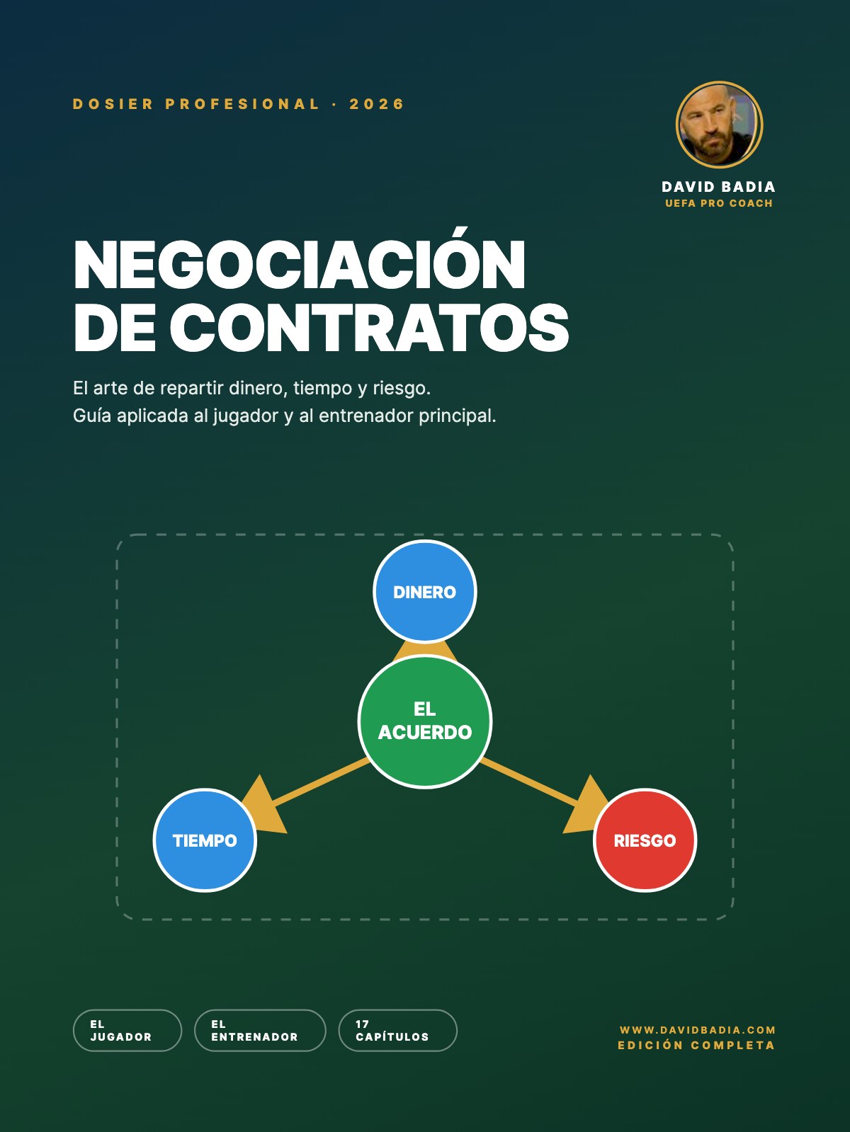 Negociación de Contratos