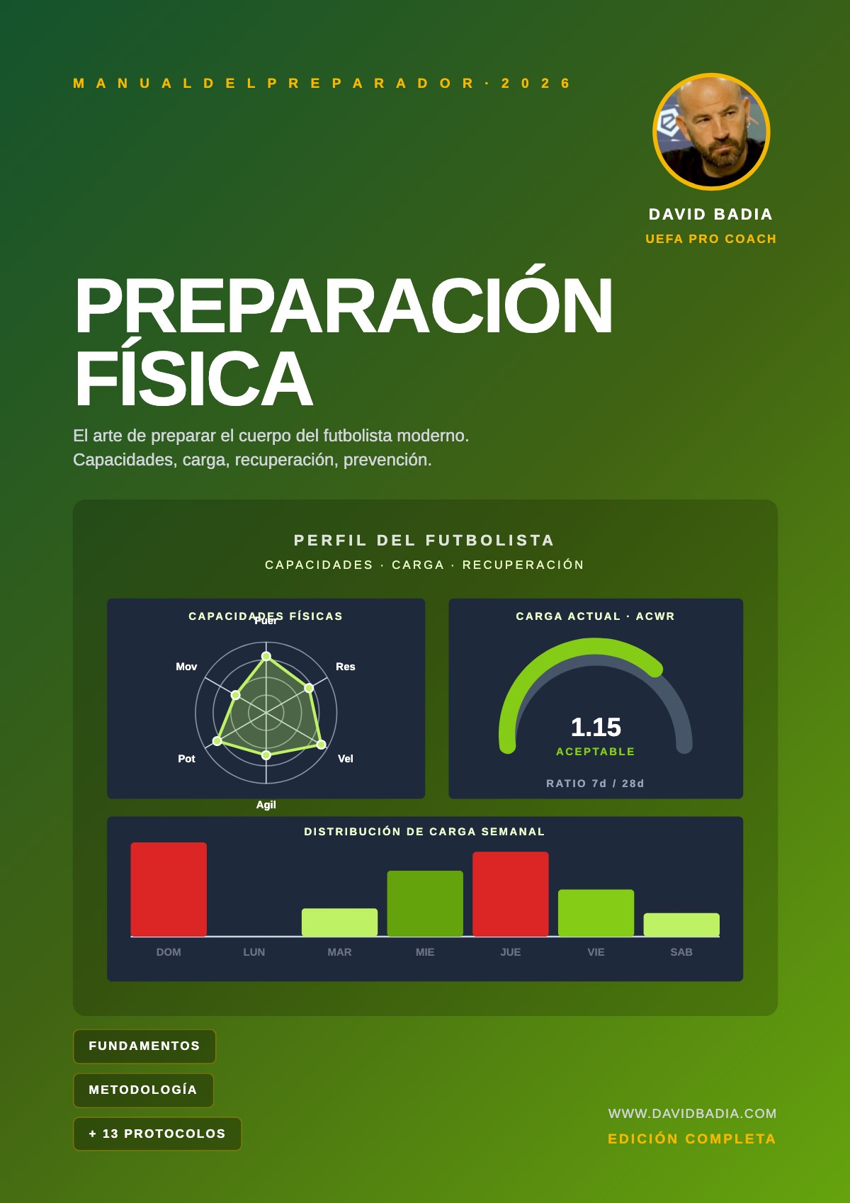 Preparación física
