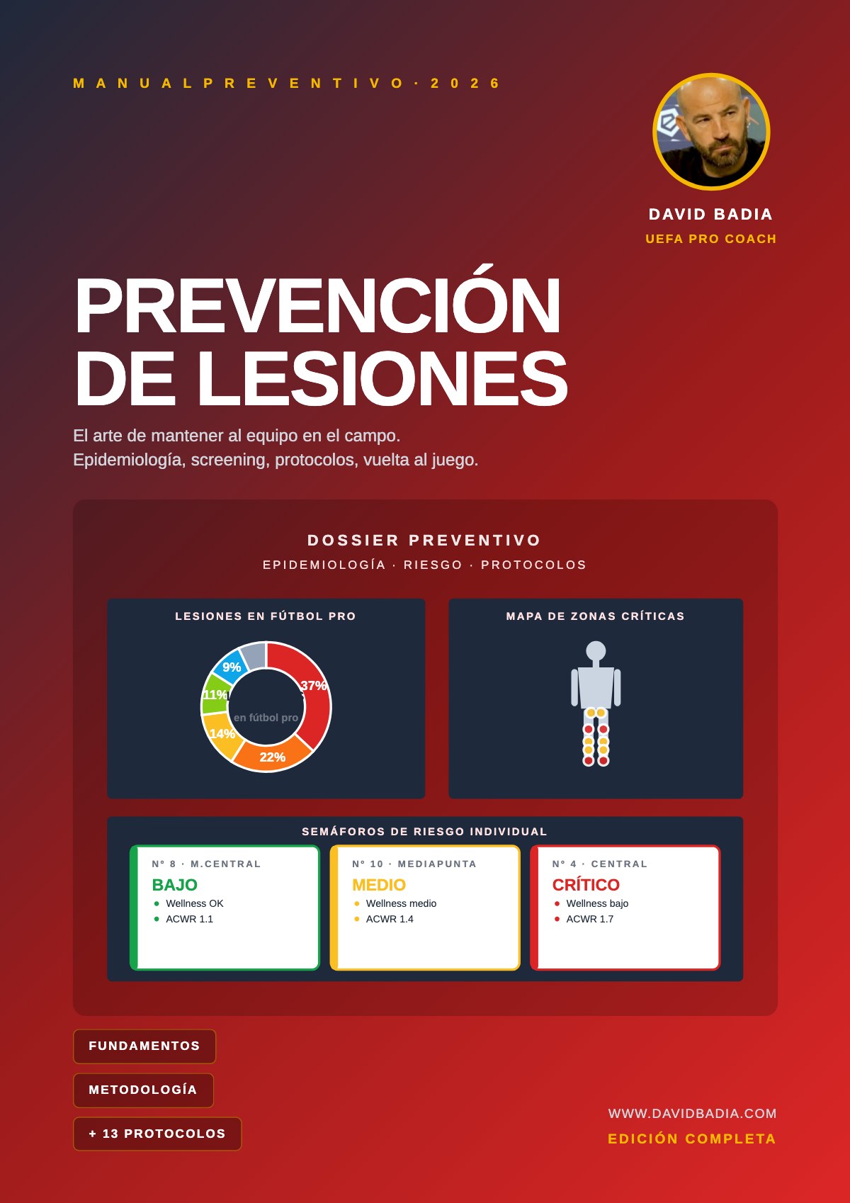 Prevención de lesiones