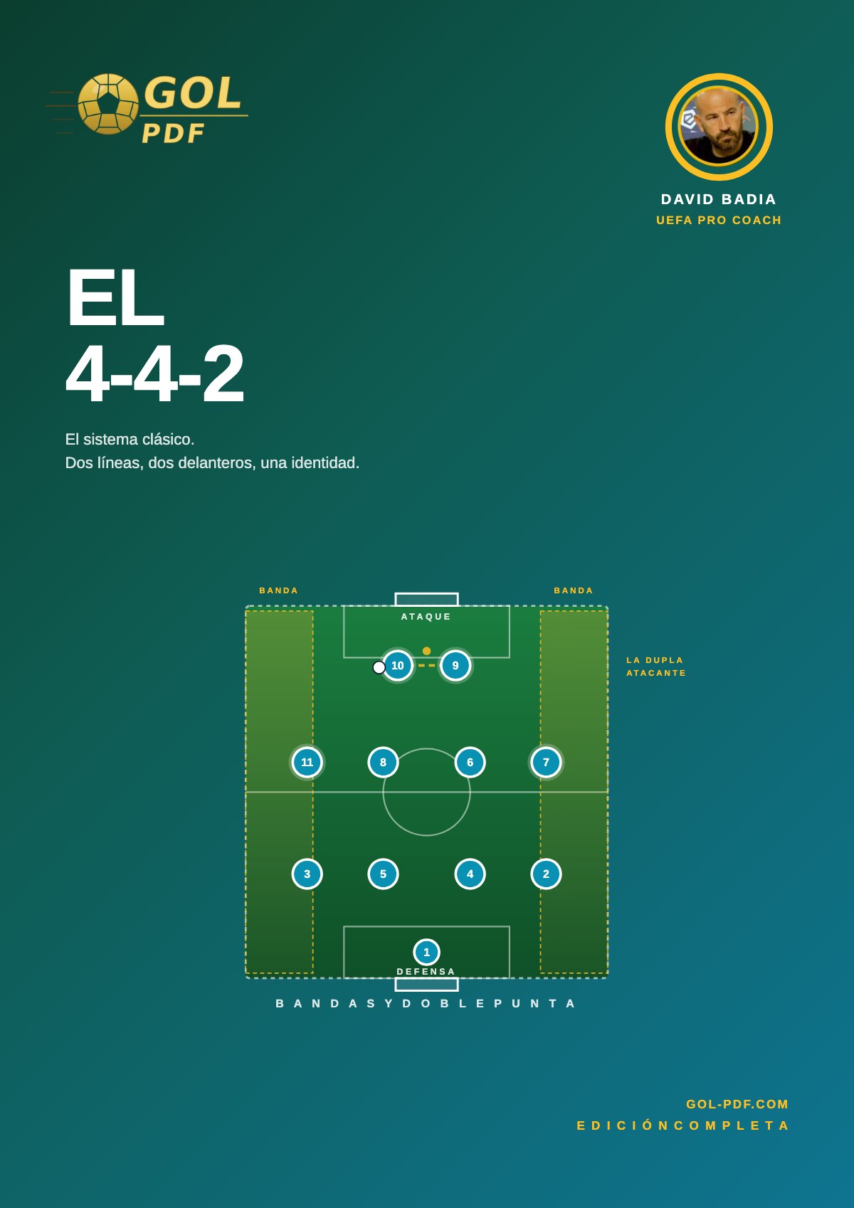 El 4-4-2