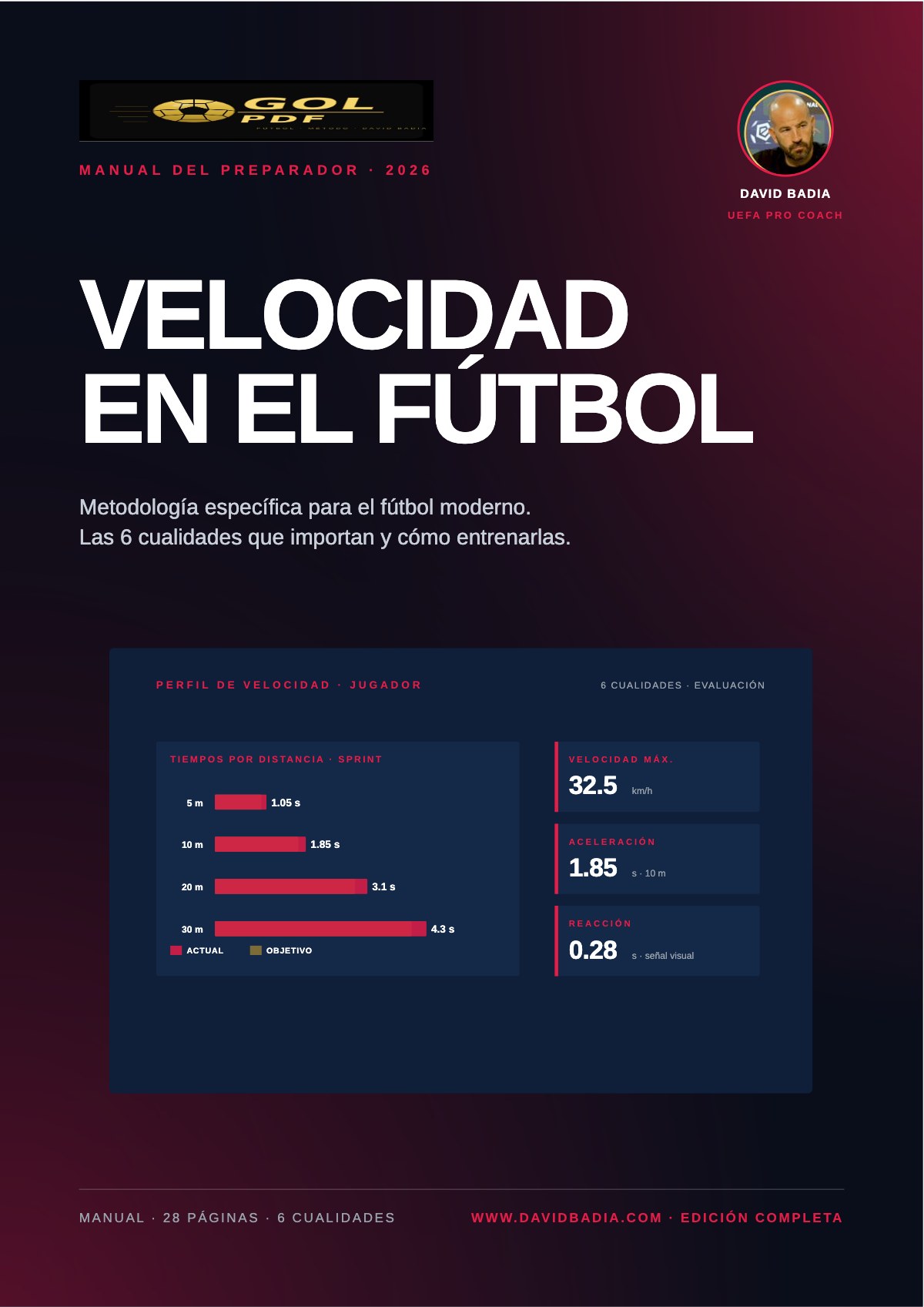 Velocidad · metodología